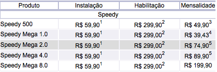 precos_speedy