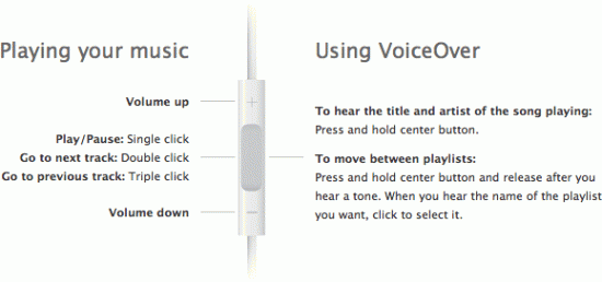 Instruções de uso do iPod shuffle 3G