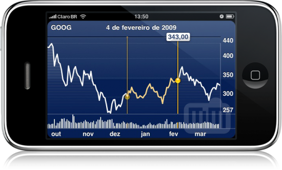 Stocks no iPhone OS 3.0