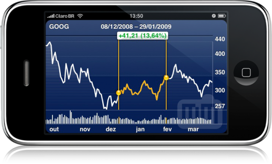 Stocks no iPhone OS 3.0