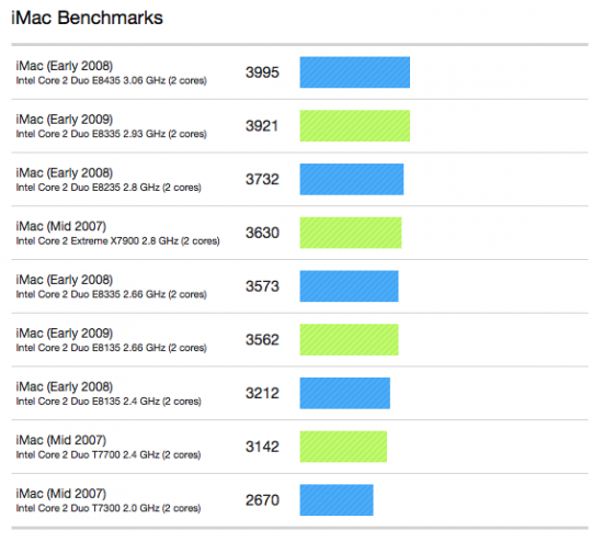 4-imac-benchmarks