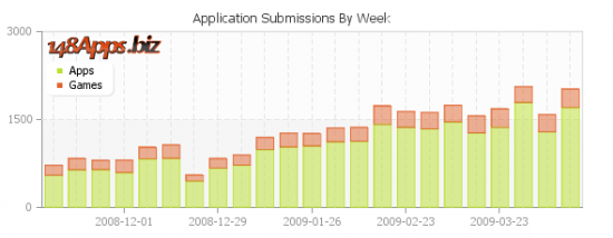 App Store no 148Apps.biz