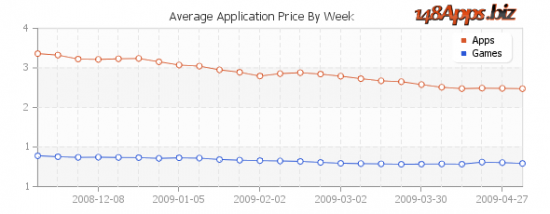 App Store no 148Apps.biz
