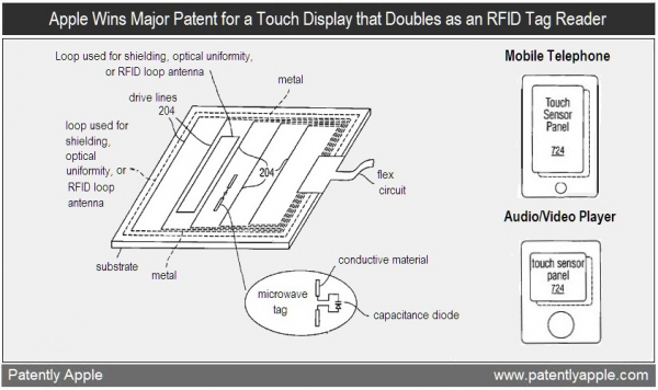 Patente de RFID inserido em touchscreen