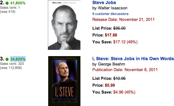 Vendas antecipadas da biografia autorizada de Steve Jobs disparam 41.800% após a sua morte 06-biografia