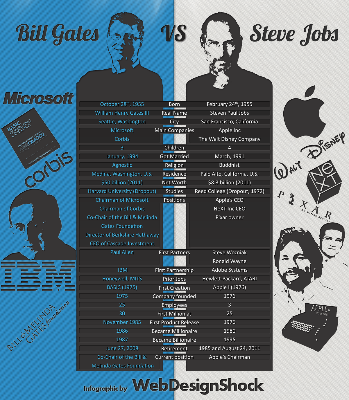 Infográficos interessantes sobre  a vida de Steve Jobs. 11-bg_sj