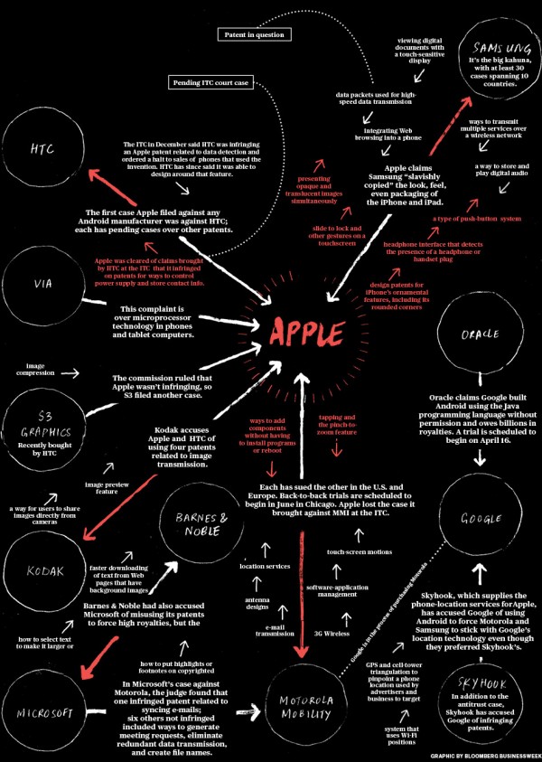 Gráfico - Disputas legais entre Apple e outras empresas