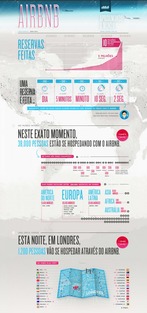 Infogr Fico J Foram Feitas Mais De Milh Es De Reservas Pelo