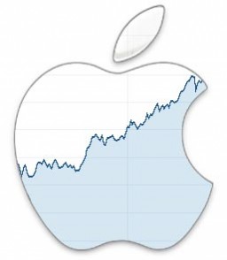Logo da Apple com gráfico dentro