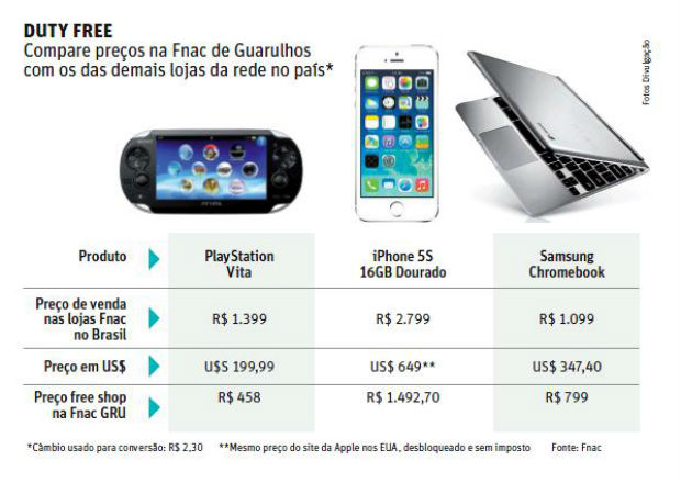 iPhone 5s na nova Fnac de Guarulhos