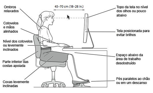 10 posições que os computadores não entendem 