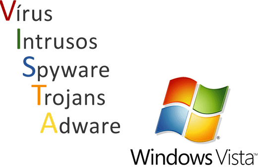 Significado do Windows Vista