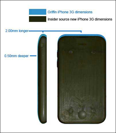 Novas medidas do iPhone 3G