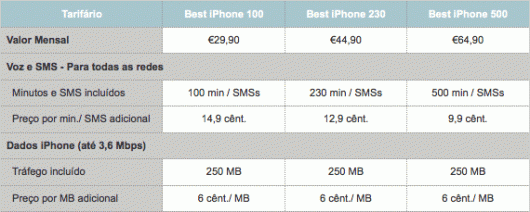 Tabela Vodafone iPhone 3G em Portugal