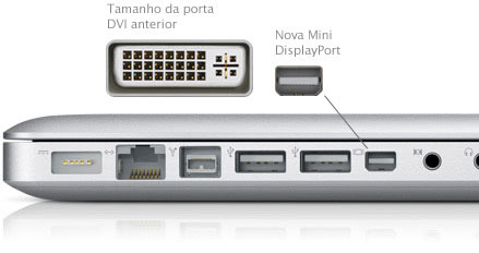 Conexão mini DisplayPort versus DVI