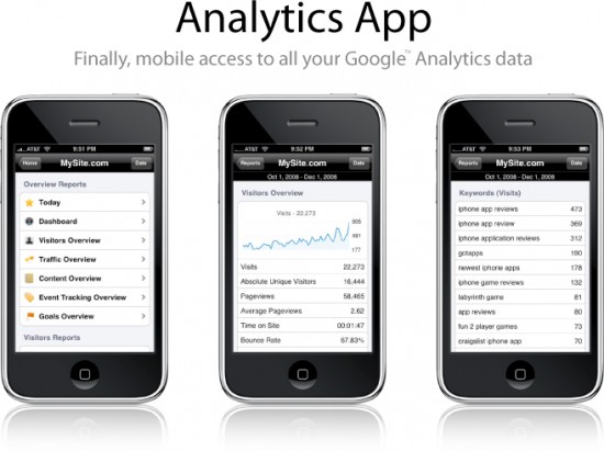 Analytics App para iPhone