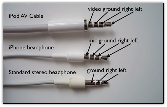 Comparativo dos cabos de áudio da Apple com o modelo padrão do mercado