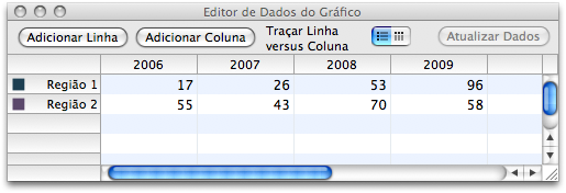 Gráficos no Pages '09