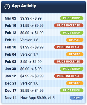 Mudanças de preços do IM+