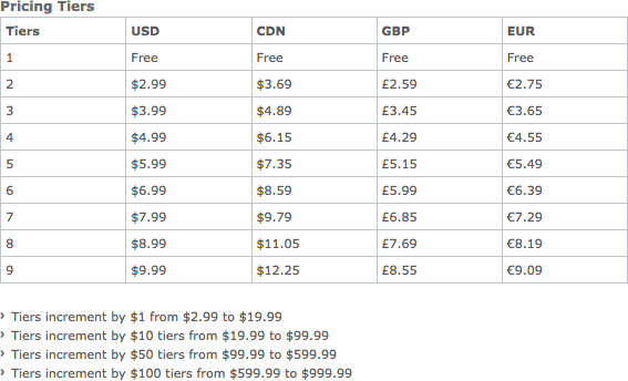 Preços do BlackBerry App World