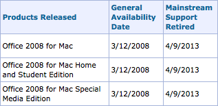 Suporte ao Microsoft Office 2008 para Mac