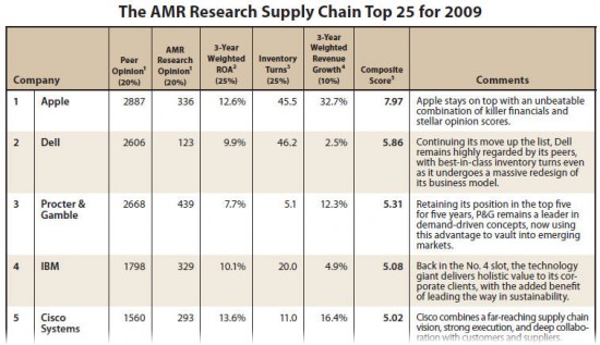 Resultados da pesquisa da AMR
