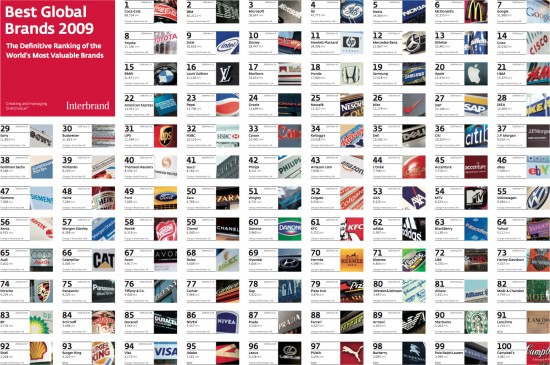 Best Global Brands 2009