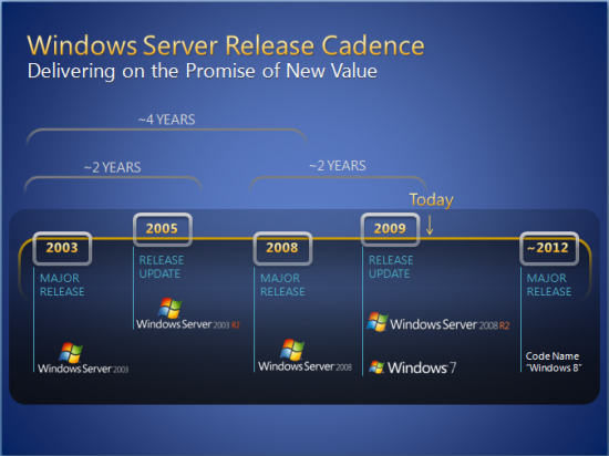 Microsoft Windows 8 roadmap
