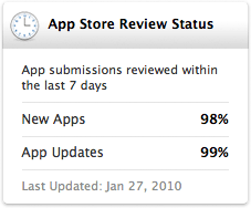 App Store Review Status