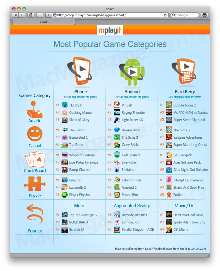 Os jogos mais populares para Android