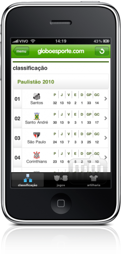 Futebol, do Globoesporte.com, no iPhone