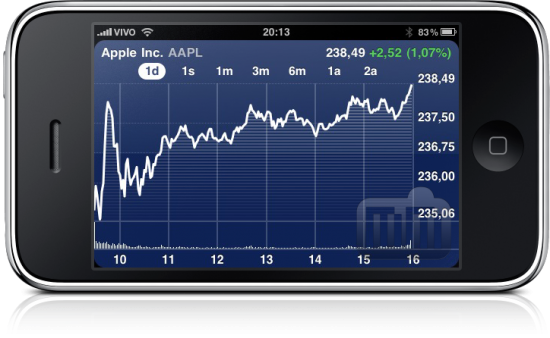 NASDAQ:AAPL no iPhone - 5 de abril de 2010