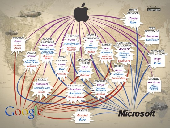The Dogs of War: Apple vs. Google vs. Microsoft