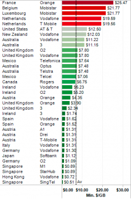 Tabela de preços dos planos de dados do iPad