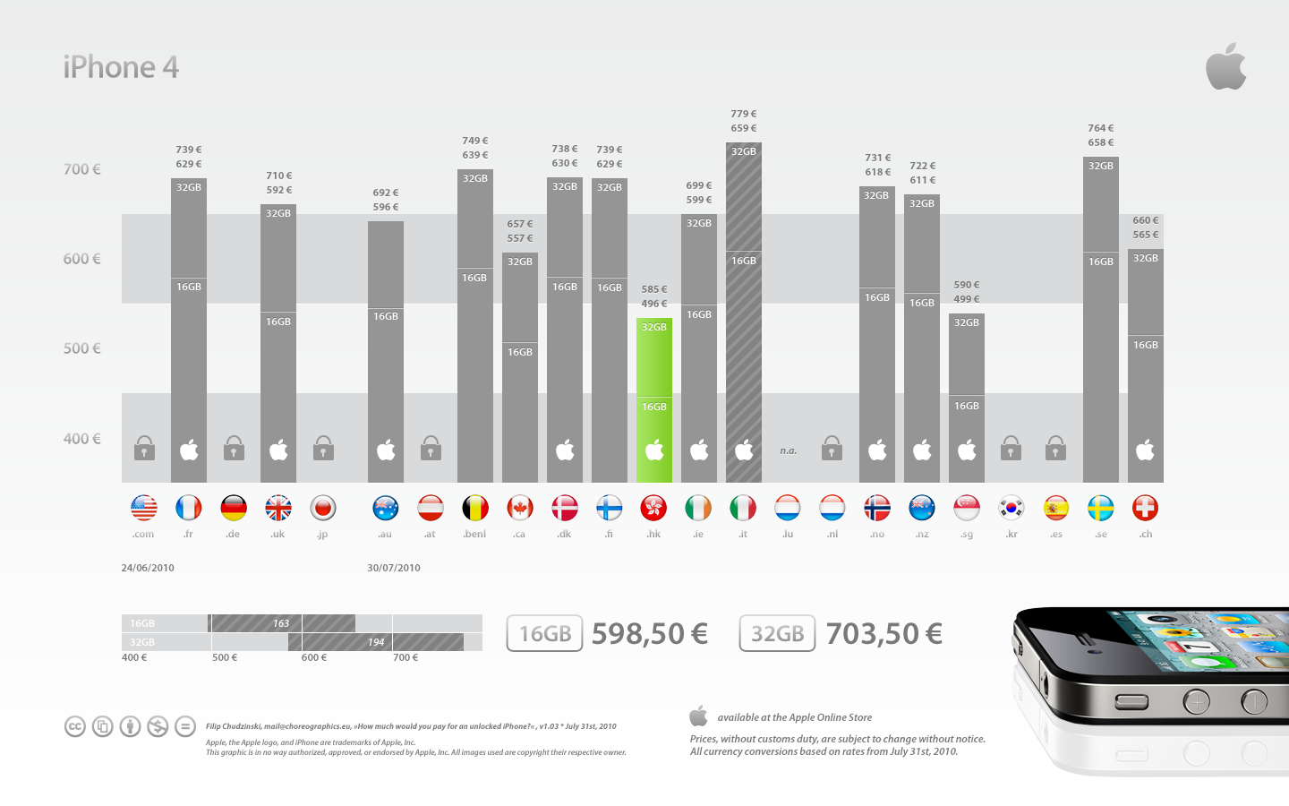 Preços do iPhone 4 desbloqueado no mundo