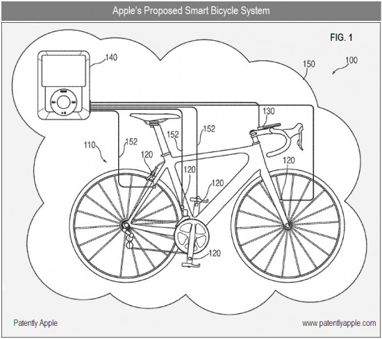 Patente de integração entre iPod/iPhone e bicicleta