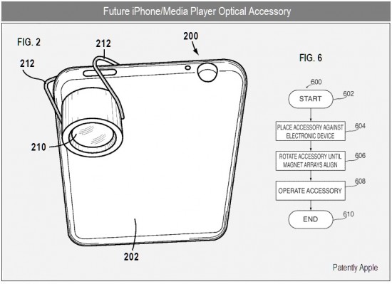Patente de lente acoplável a gadgets