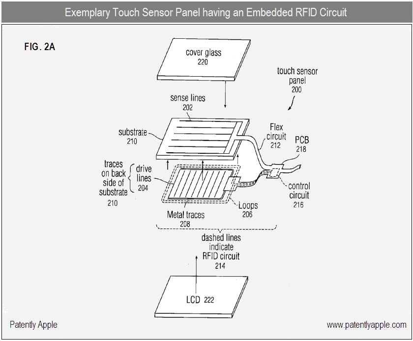 Patente de inserção de RFID em telas