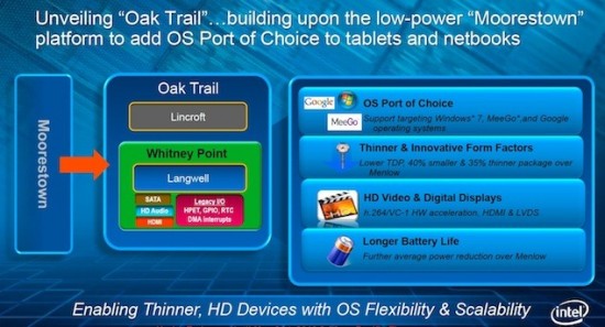Planos da Intel para tablets