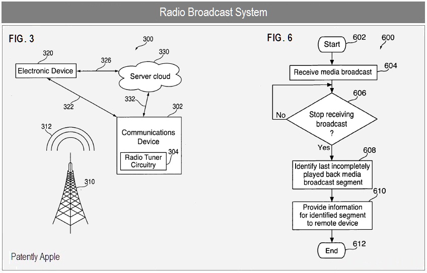 Patente de rádio inteligente na nuvem