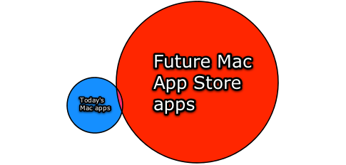 Mac App Store em breve - Marco Arment