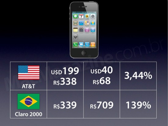 Preço do iPhone 4 no Brasil