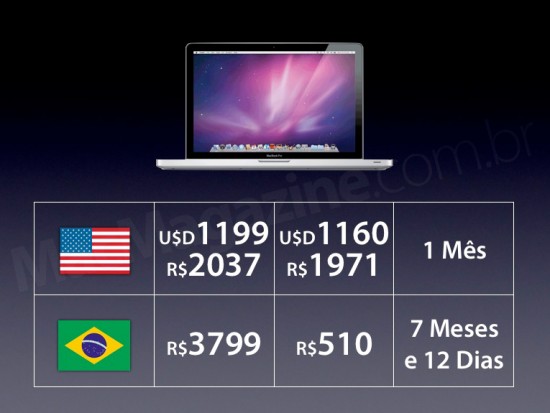 Preço do MacBook Pro no Brasil