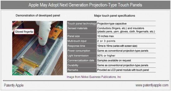 Nova tecnologia de touchscreen da Hitachi