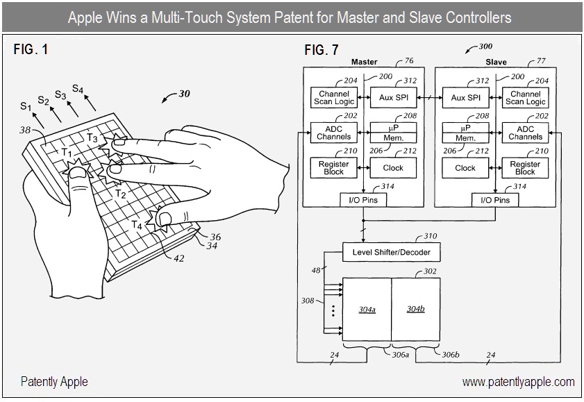 Patente de controladores para painéis multi-touch