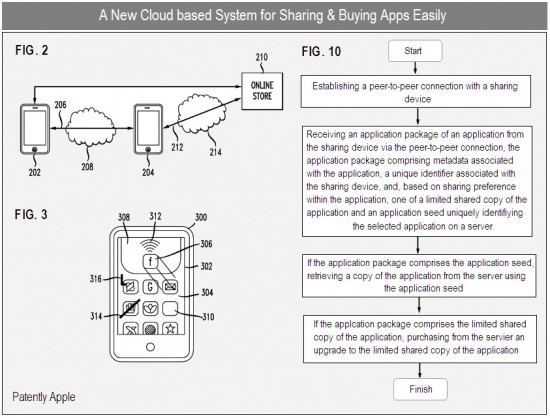 Patente de compartilhamento de apps