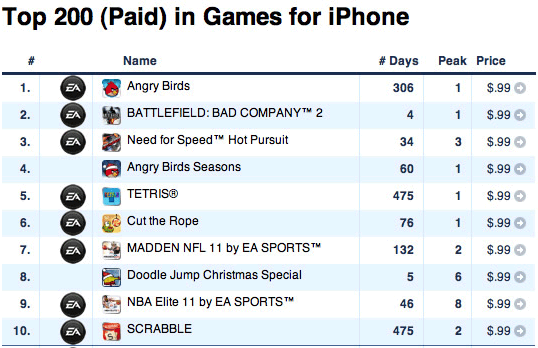 EA dominando a App Store