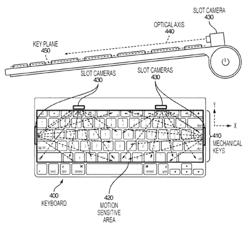 Patente de teclado com reconhecimento de gestos