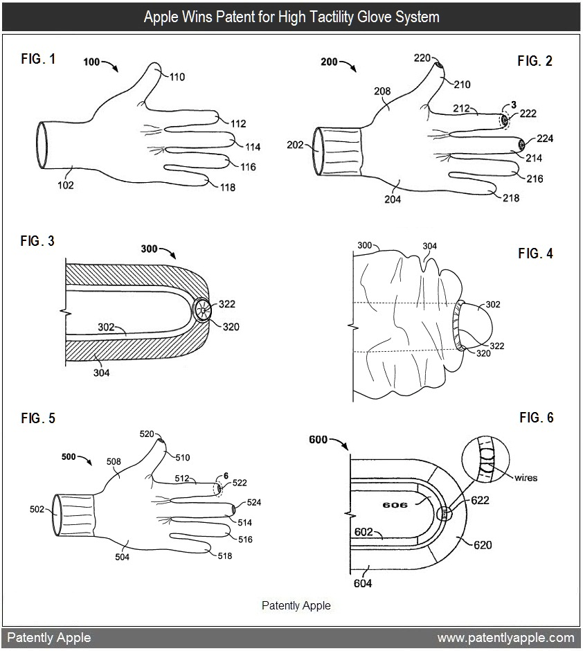 Patente de luvas compatíveis com touchscreens