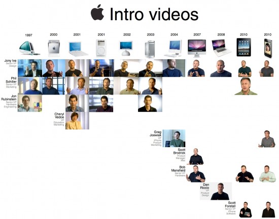 Vídeos intro da Apple